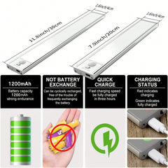 2Packs Motion-Activated LED Under Cabinet Lights, Magnetic Design